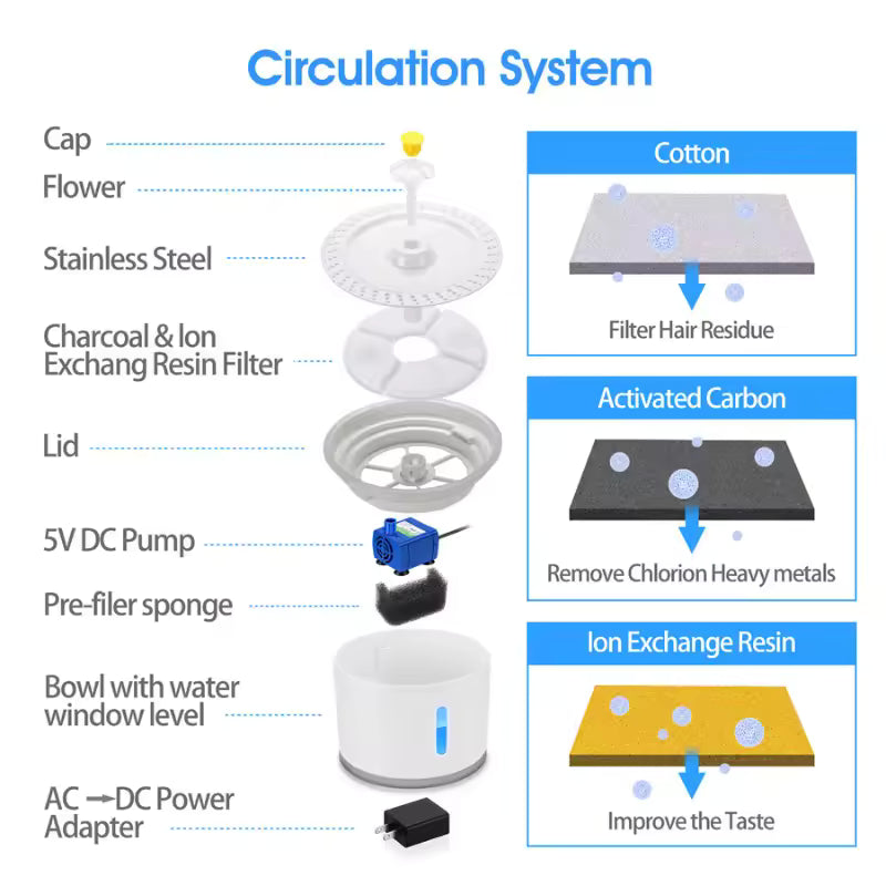 Electric Cat Water Fountain – Circulation System Diagram